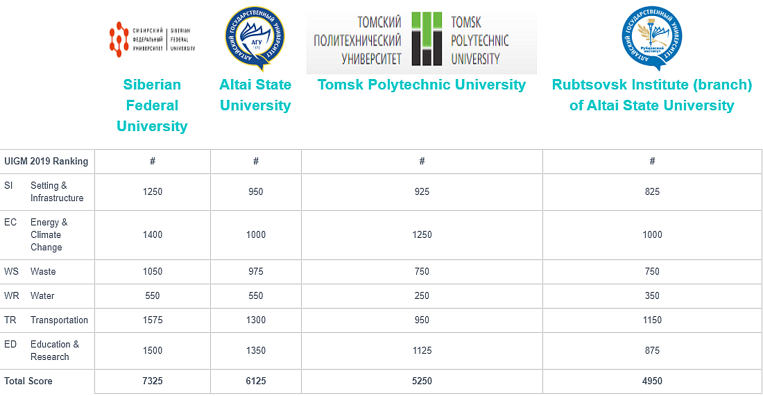 Мгимо сколько стоит. Рейтинг университетов. Мировой рейтинг университетов. Топ 10 университетов России.